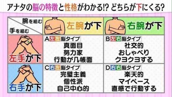 性格診断 アナタの脳の特徴と性格が分かる どっちが下にくる 速報ちゃんねる